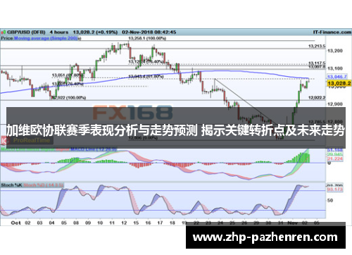 加维欧协联赛季表现分析与走势预测 揭示关键转折点及未来走势