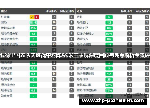 佩德里国家队关键战中对阵AC米兰表现深度回顾与亮点解析全景评