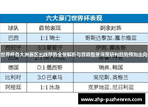 世界杯各大洲赛区出线形势全景解析与晋级前景深度研判趋势预测走向