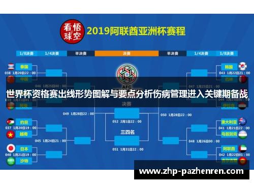 世界杯资格赛出线形势图解与要点分析伤病管理进入关键期备战