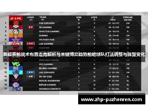 英超赛前战术布置走向解析与关键博弈趋势前瞻球队打法调整与阵型变化